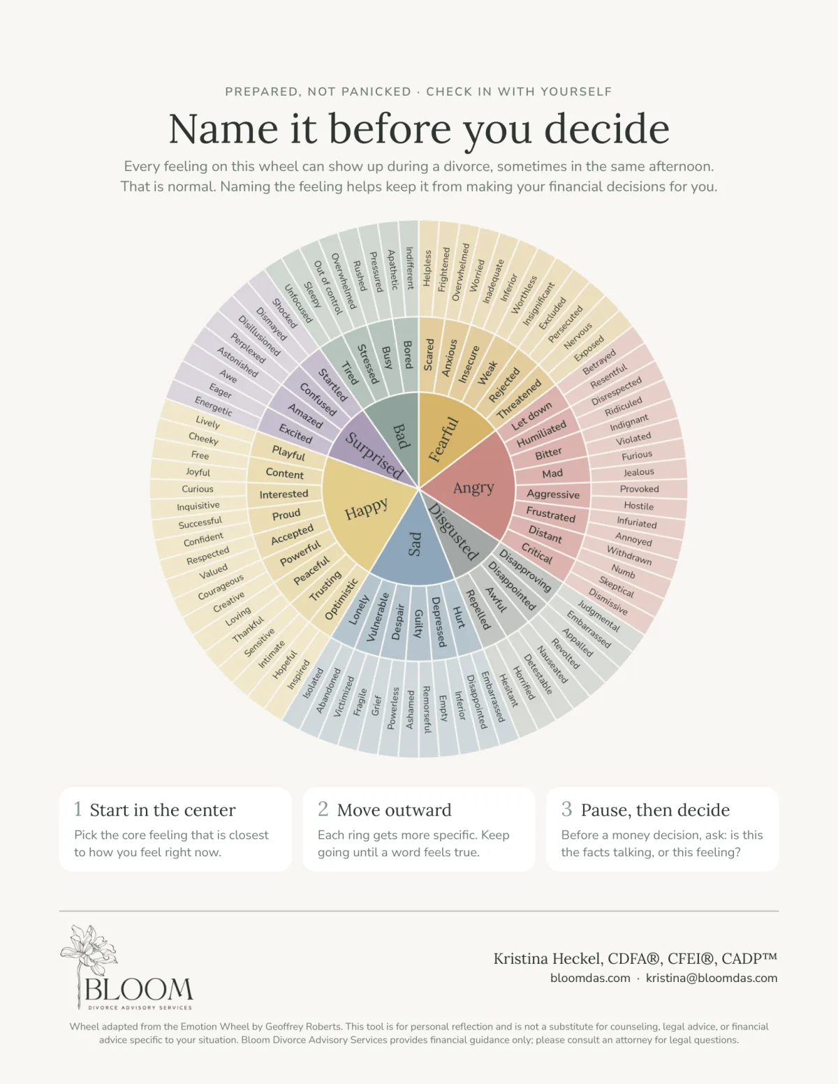 Bloom Emotion Wheel PDF preview (free download)