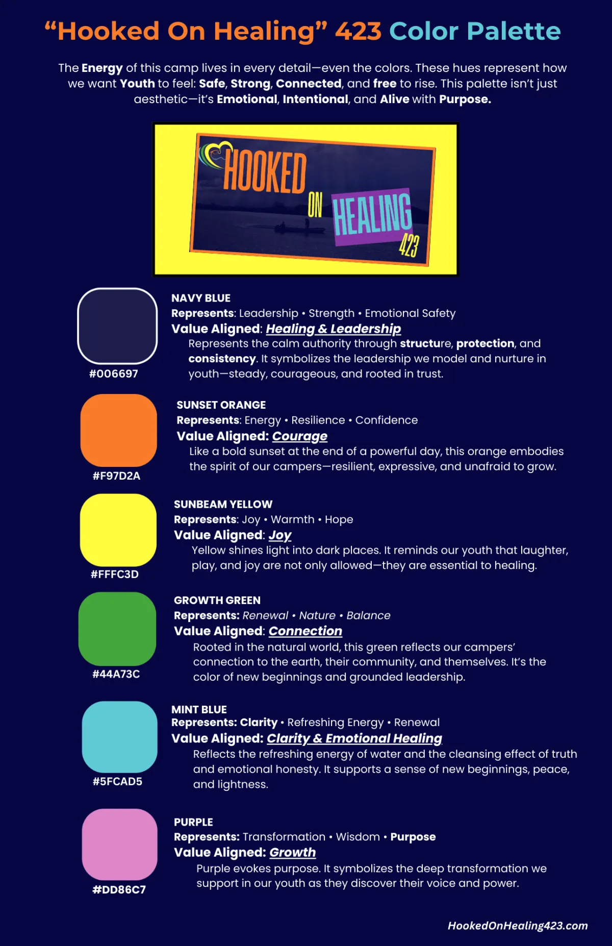 The name of the organization  All brand colors and their meanings  Keywords like “color palette,” “youth mental health,” and “mission-driven”  Accessibility and SEO-friendly detail for search engines and screen readers