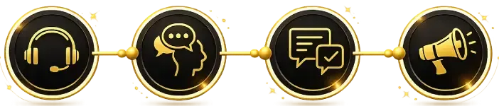 Metodologia EERP Escutar Entender Responder Promover aplicada ao posicionamento orgânico