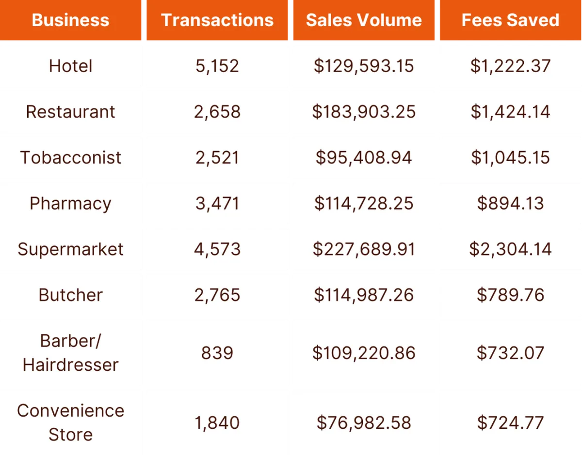 Save money with PayNuts