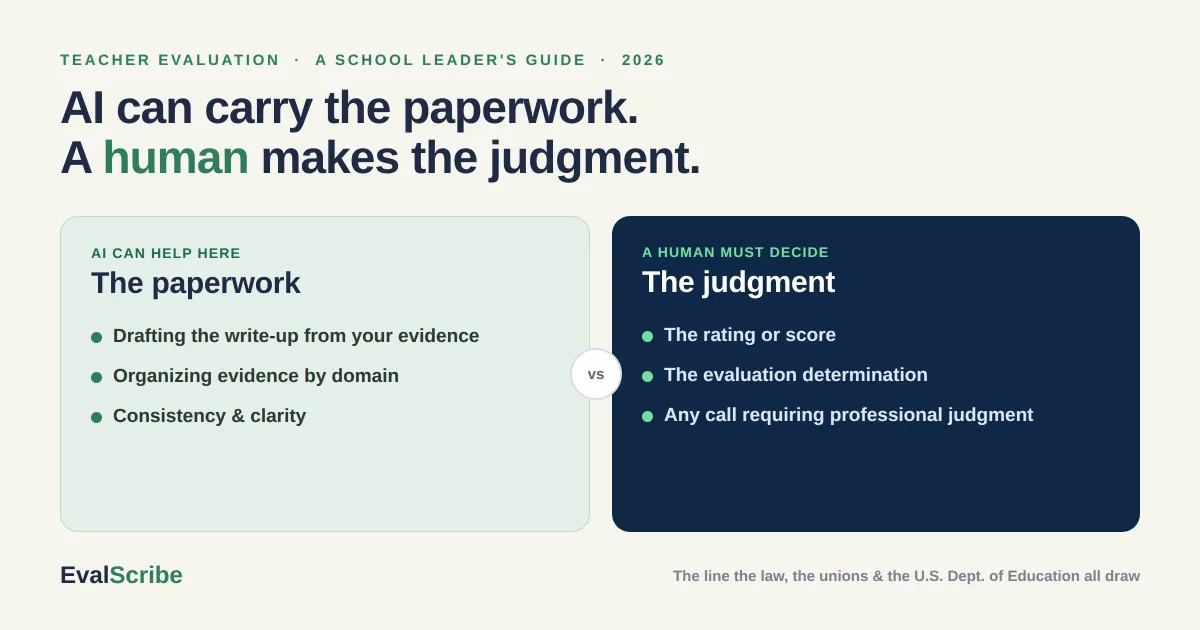AI in Teacher Evaluation: A School Leader's Guide to Doing It Right (2026)