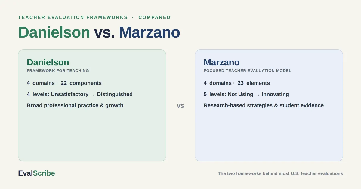Danielson vs. Marzano: A Side-by-Side Comparison of the Two Biggest Teacher Evaluation Frameworks