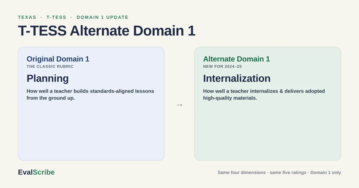 T-TESS Alternate Domain 1: What Texas Administrators Need to Know