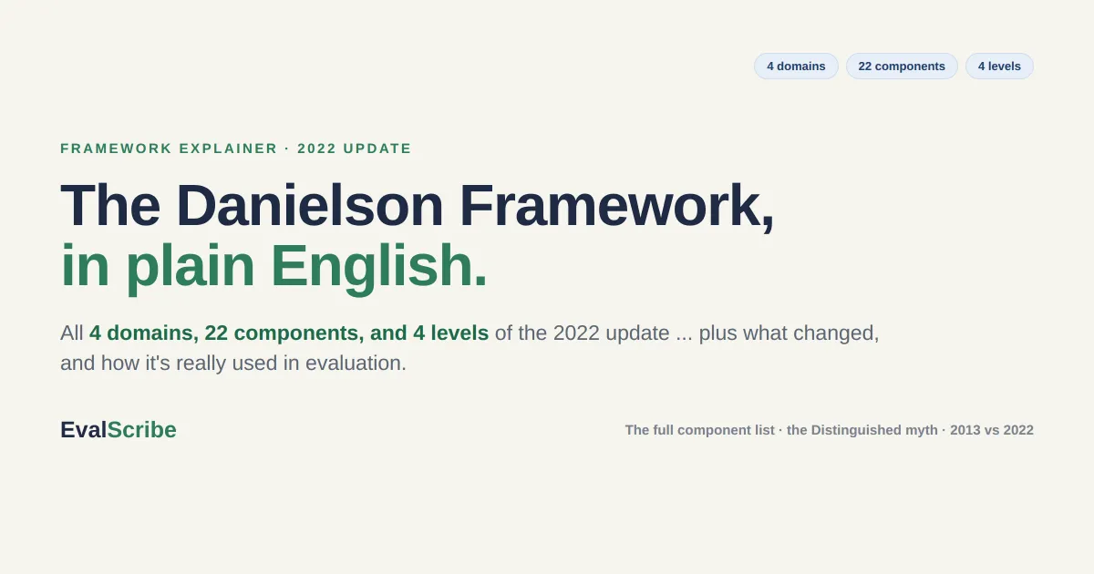 The Danielson Framework for Teaching, Explained (2022 Update)