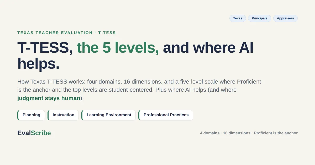 T-TESS, Explained: The Texas Teacher Evaluation Rubric, the 5 Levels, and Where AI Helps