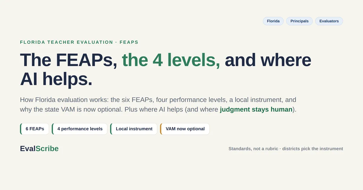 AI for Florida Teacher Evaluations (FEAPs): The Practices, the Levels, and Where AI Helps