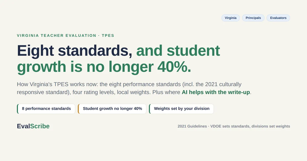 AI for Virginia Teacher Evaluations (TPES): The Eight Standards, the New Weighting, and Where AI Helps