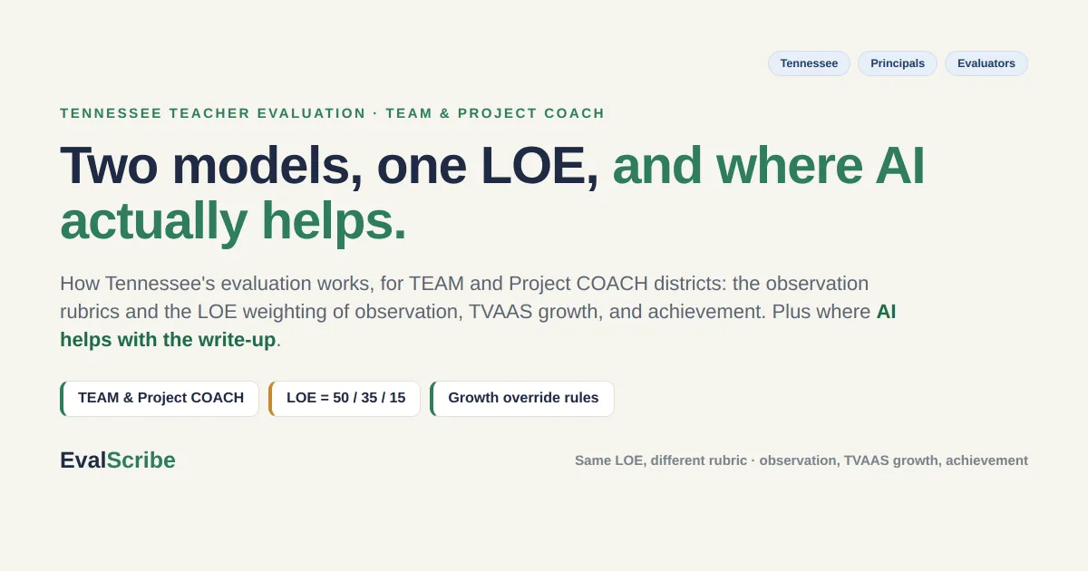 AI for Tennessee Teacher Evaluations (TEAM & Project COACH): The Rubrics, the LOE, and Where AI Helps