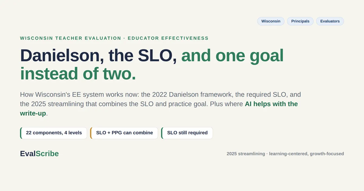 Editorial cover on EvalScribe cream reading "Danielson, the SLO, and one goal instead of two," with three chips (22 components, 4 levels; SLO + PPG can combine; SLO still required) and a subhead noting the 2022 Danielson framework, the required SLO, and the 2025 streamlining. Tagged for Wisconsin principals and evaluators.