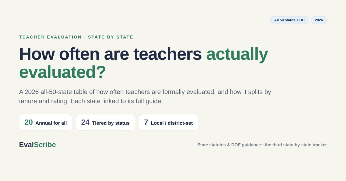 How Often Are Teachers Evaluated? (All 50 States)