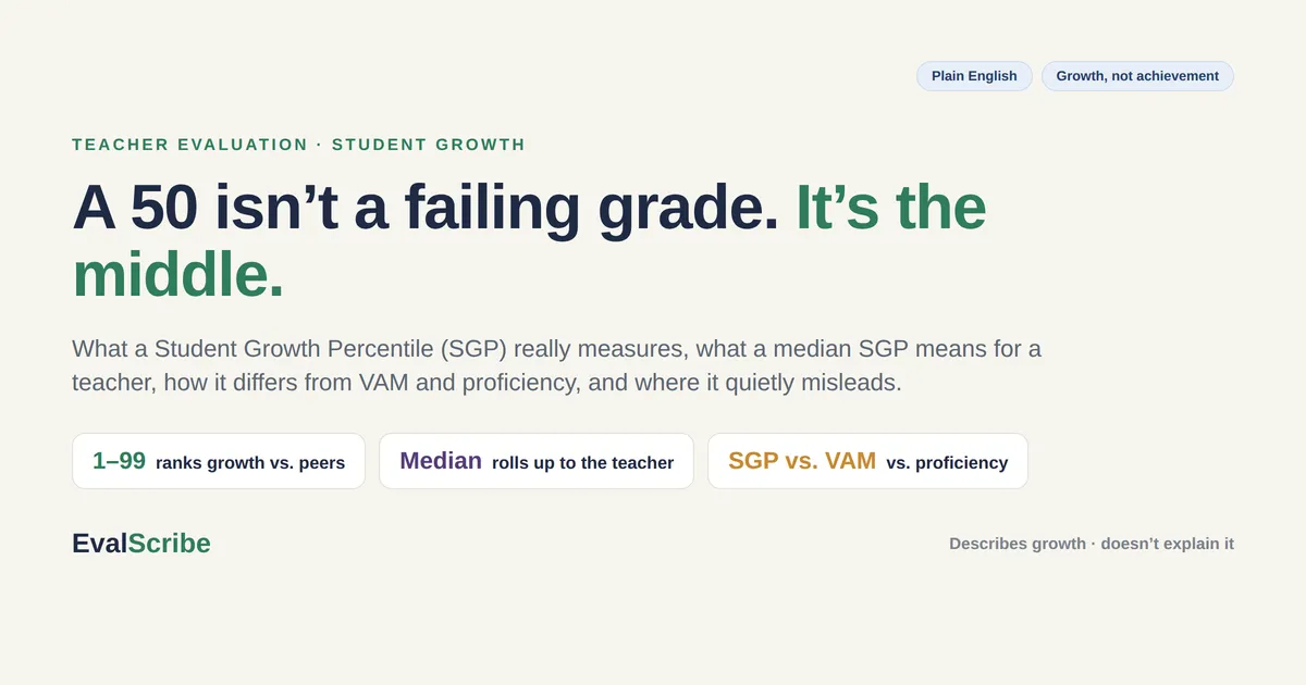 Student Growth Percentiles (SGP), Explained