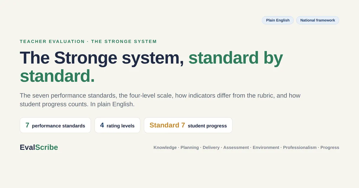 The Stronge Teacher Evaluation System, Explained