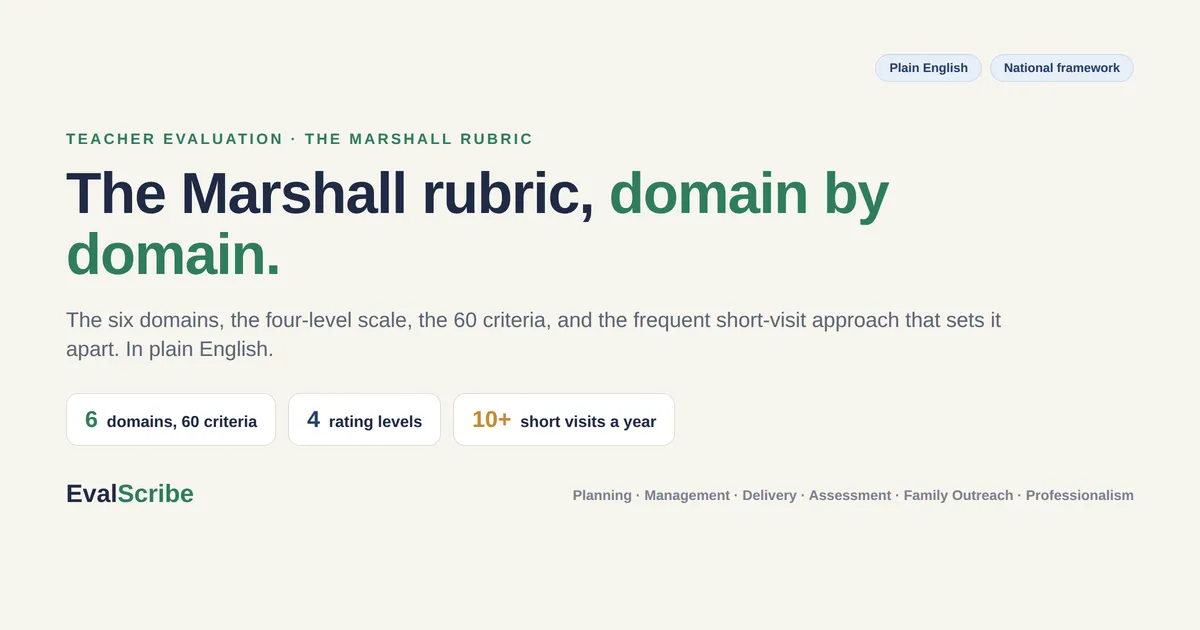 The Marshall Teacher Evaluation Rubric, Explained