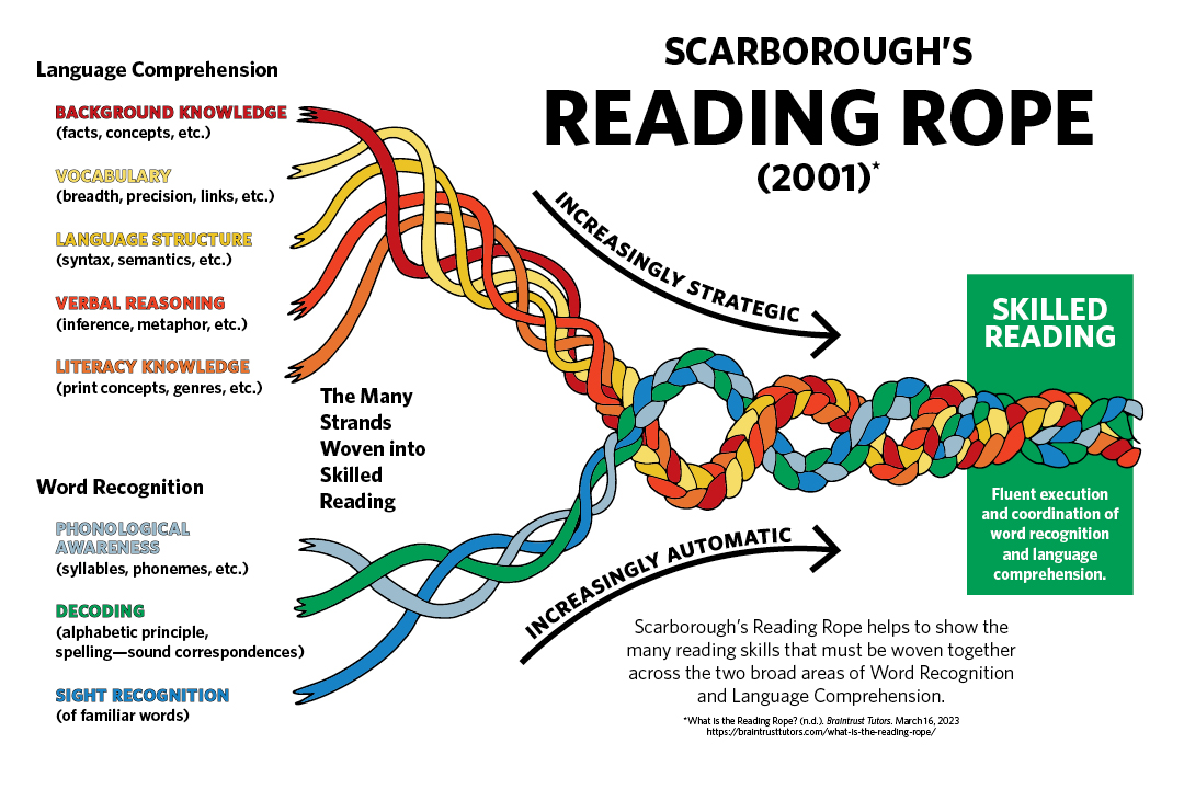 Literacy Tutoring