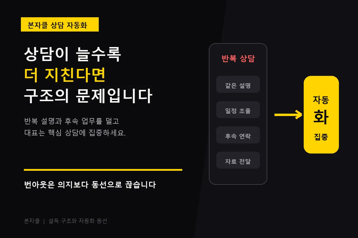 1인 사업 번아웃, 상담 자동화로 끊어내는 방법
