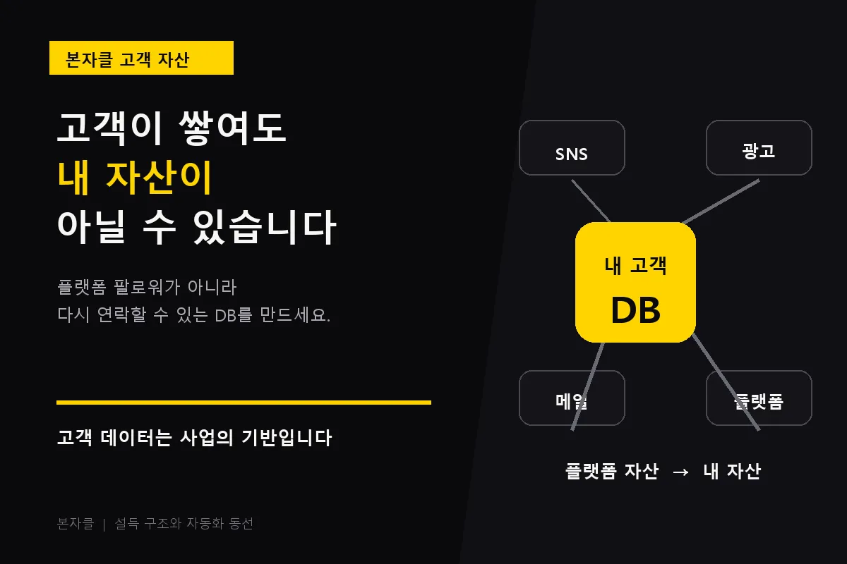 플랫폼 고객을 직접 관리하는 CRM 데이터베이스 구조를 보여주는 본자클 칼럼 썸네일