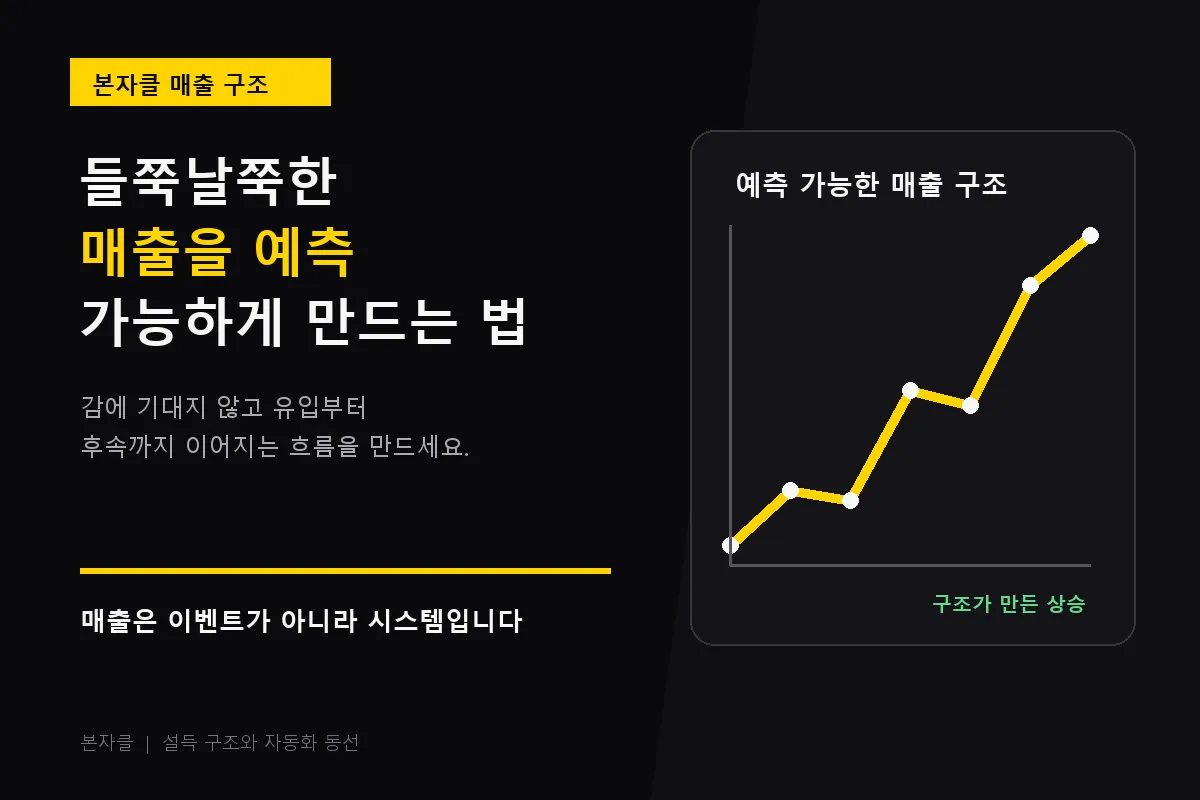 예측 가능한 매출 자동화의 상승 구조를 보여주는 본자클 칼럼 썸네일