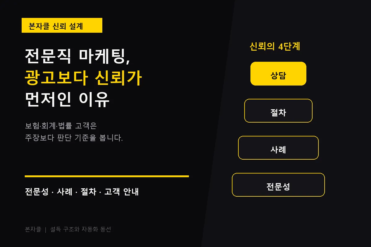 전문직 마케팅, 보험·회계·법률 분야가 온라인 신뢰를 만드는 법