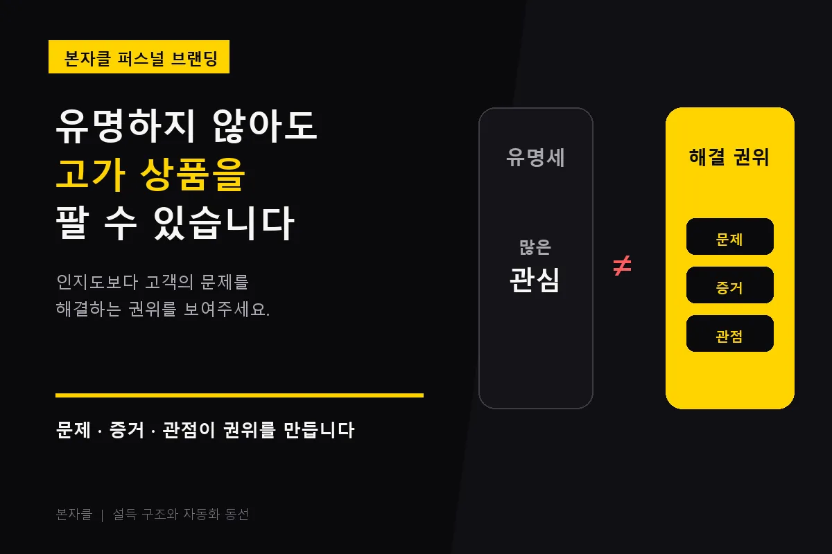 유명세와 해결적 권위를 비교하는 퍼스널 브랜딩 본자클 칼럼 썸네일