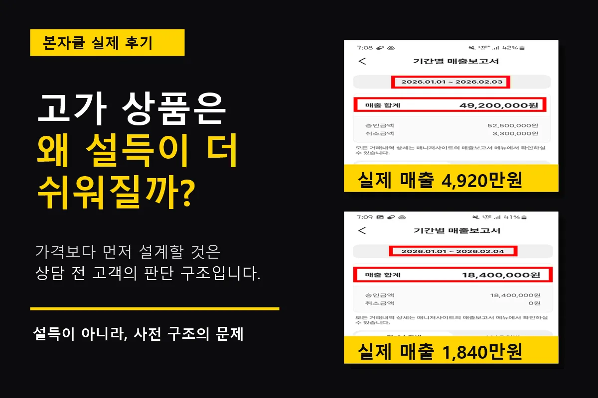 고가 상품 판매, 가격이 비쌀수록 설득이 쉬워지는 이유