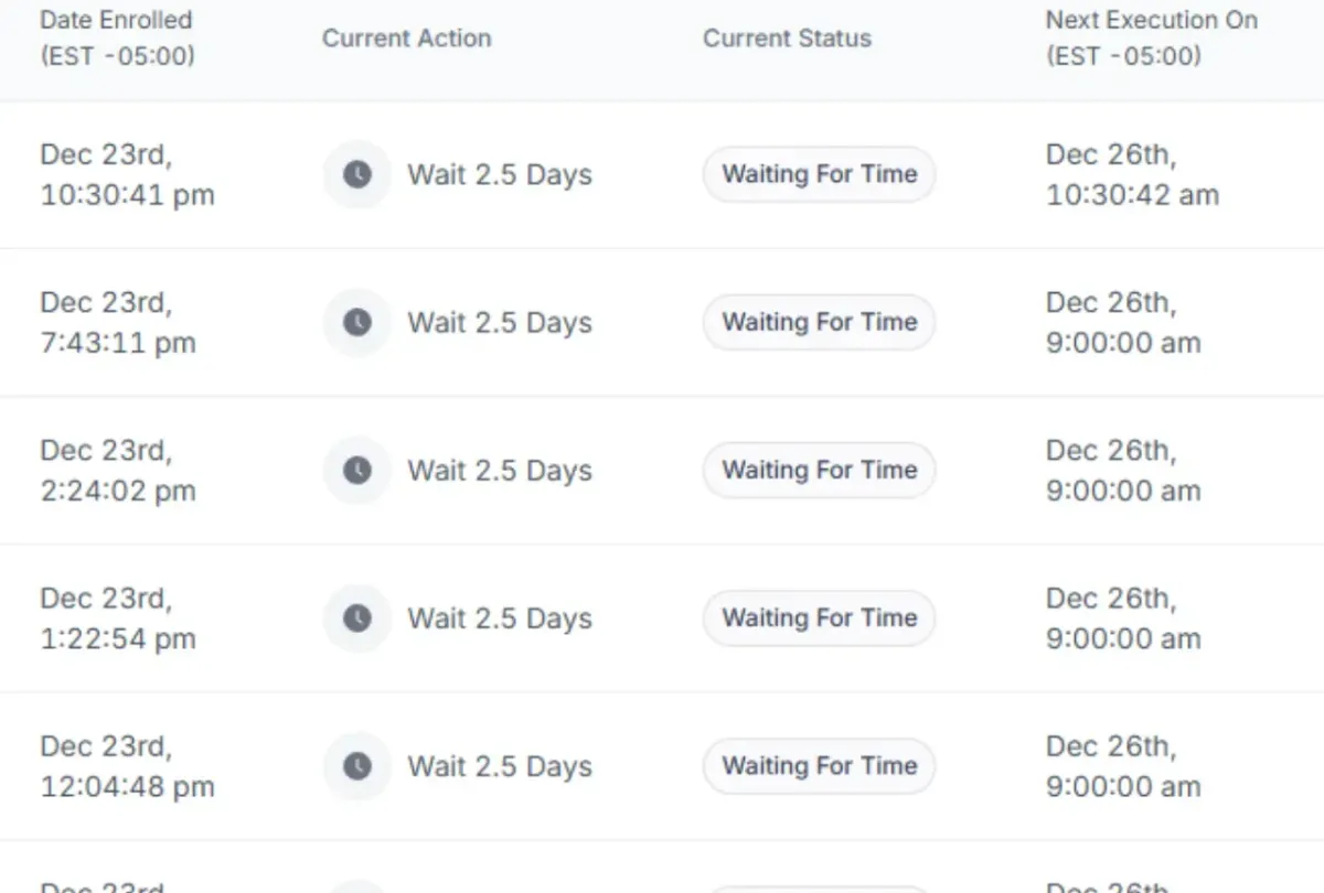 Automated Email & SMS Nurture