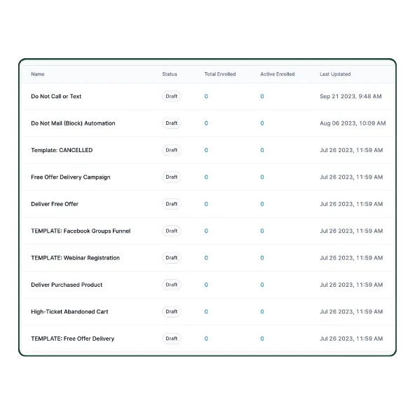 Nurtured with Automated  Email and SMS with BrandBuilderAI