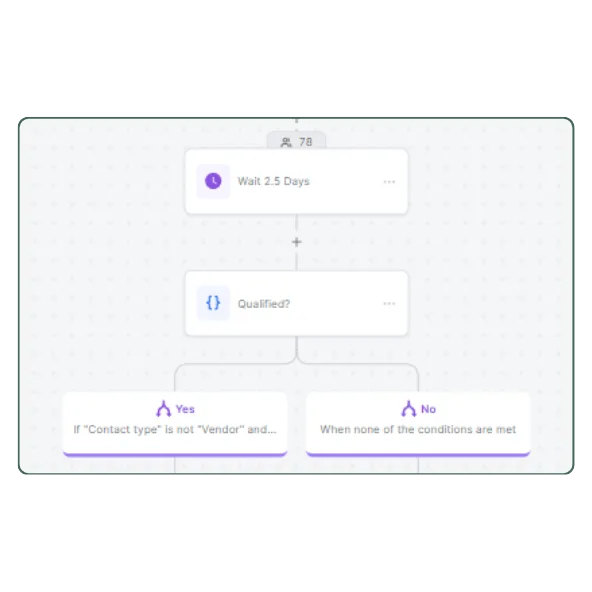 Done-For-You AI Sales Automation