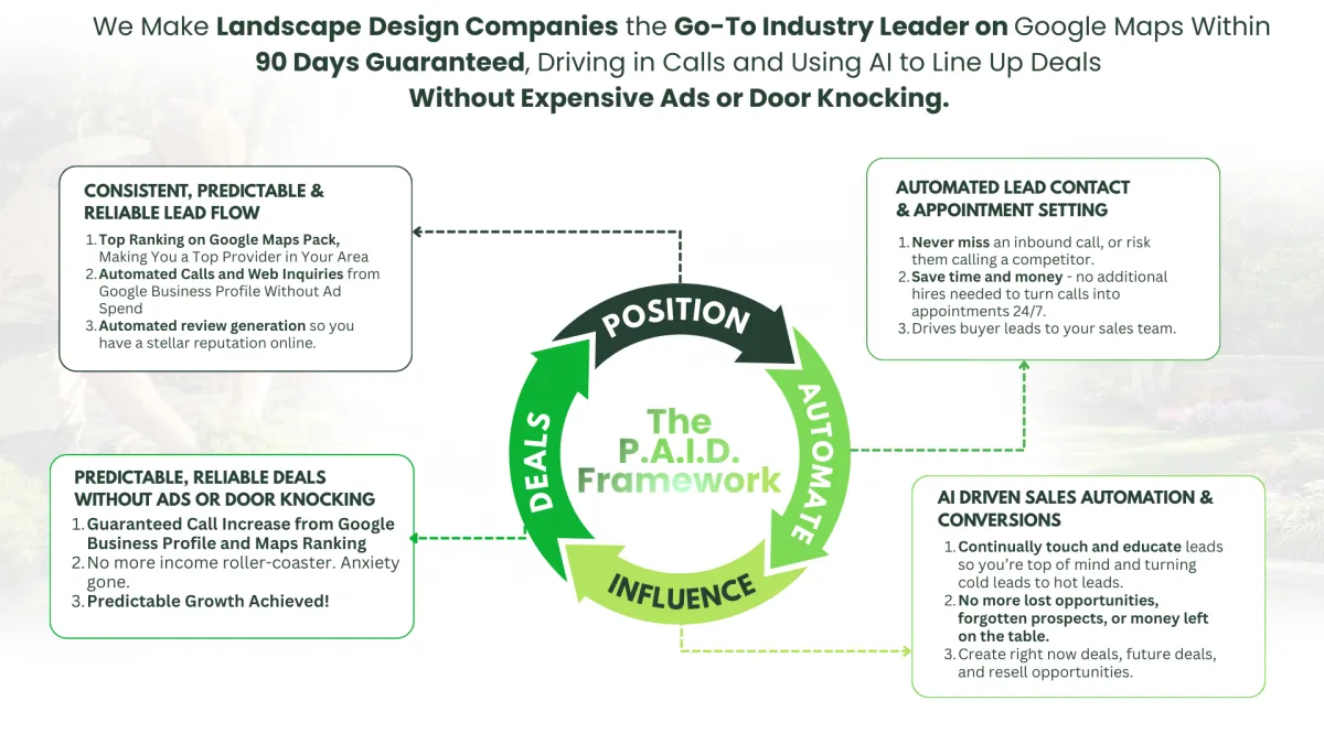 High-Converting Landscape Design Marketing 2026
