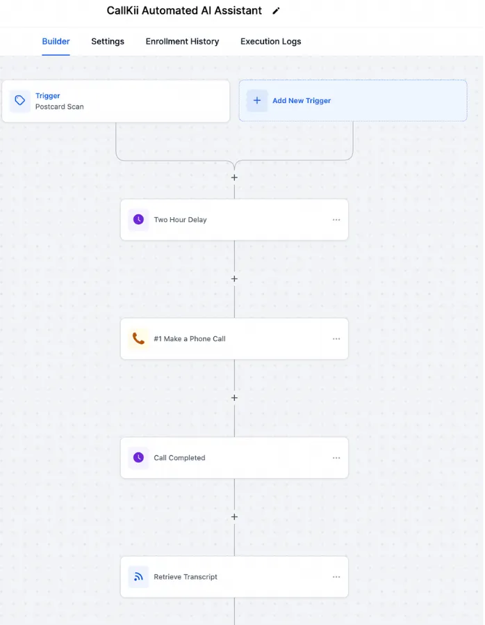 CallKii Workflow