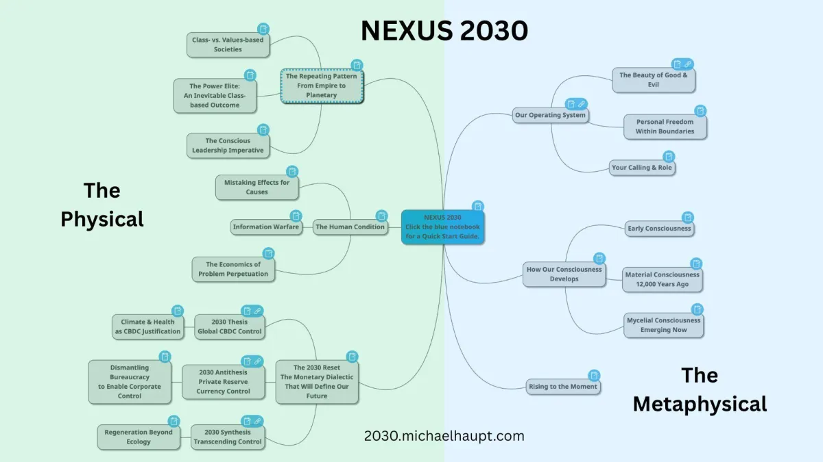 NEXUS 2030 Mindmap