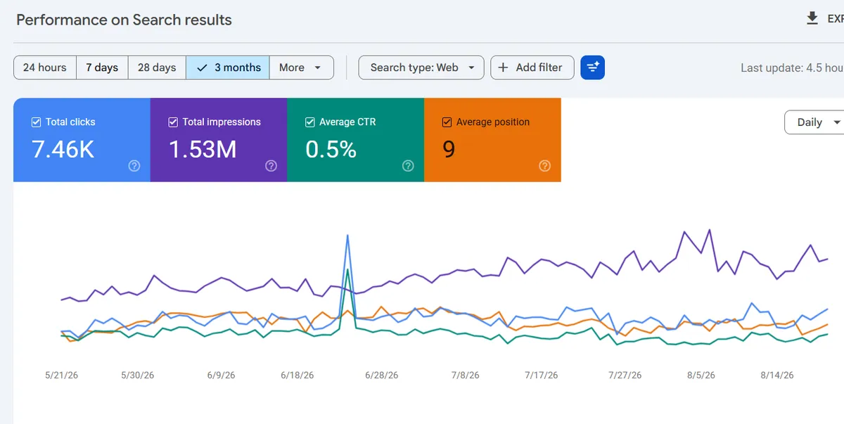 AI powered SEO Agency
