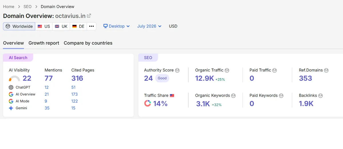 AI powered SEO Agency