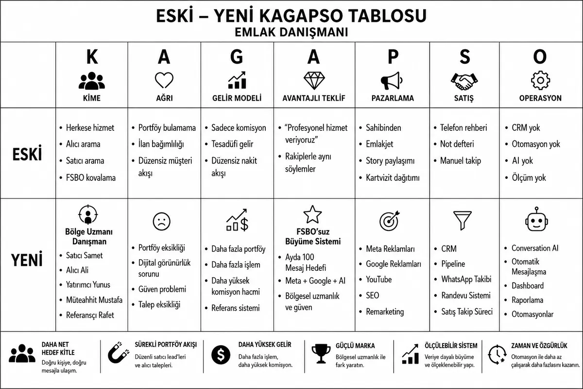 KAGAPSO Dönüşüm Tablosu Grafiği