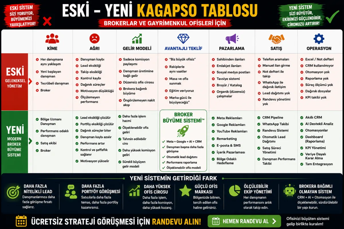 KAGAPSO Dönüşüm Tablosu Grafiği