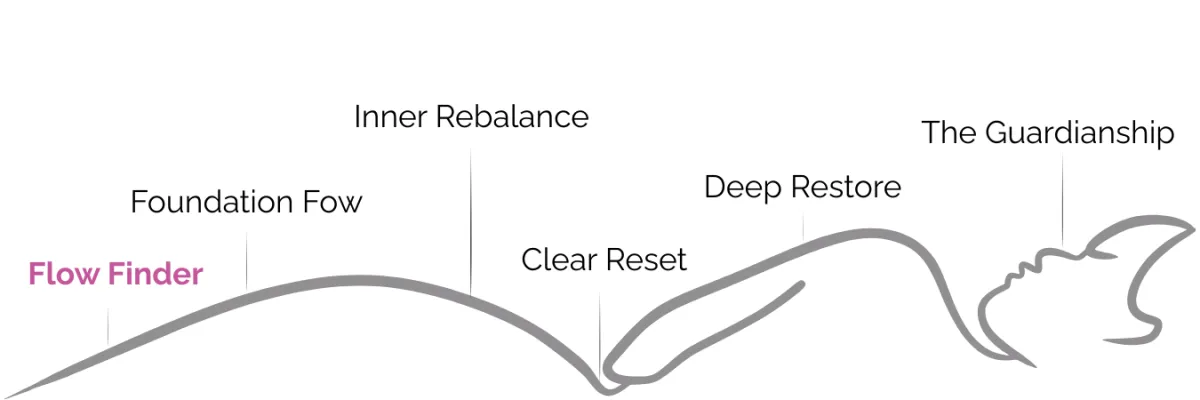The KAHU Cinic Pathway