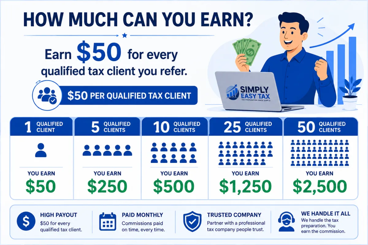 Earn $50 Per Qualified Tax Client – Simply Easy Tax Affiliate Program