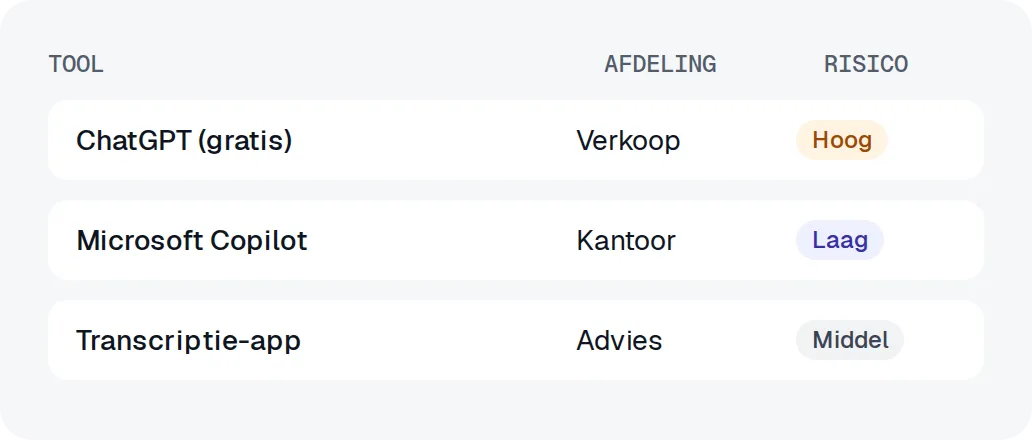 Visual van AI-tools