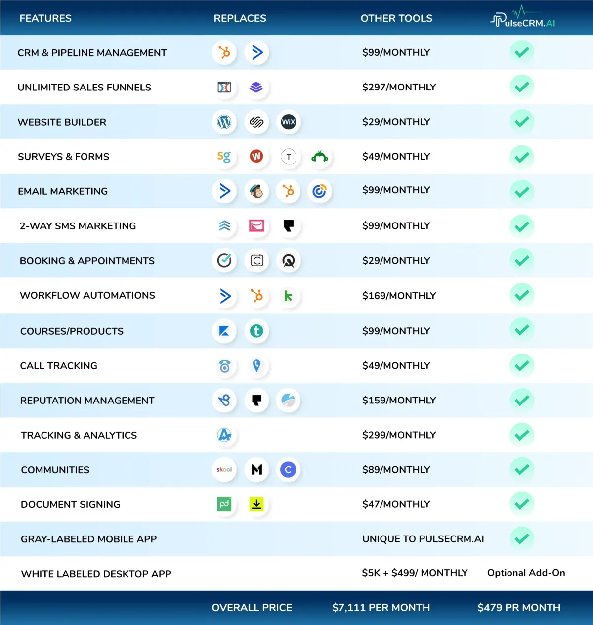 Price Comparison Graphic