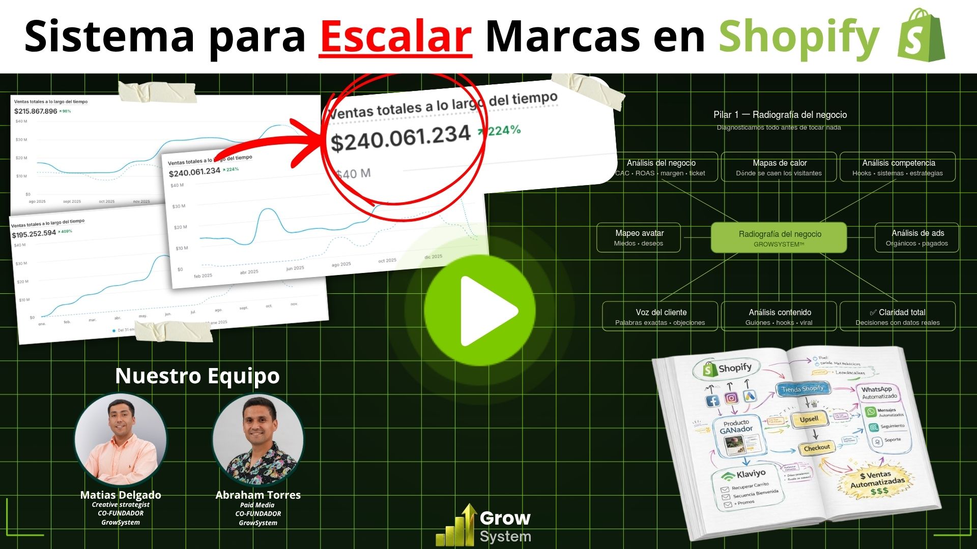 Escalar tiendas en shopify