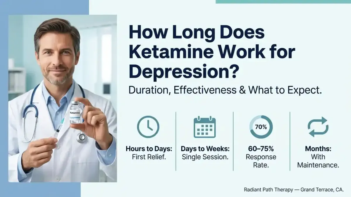 Calm clinical treatment room illustrating how long ketamine works for depression relief
