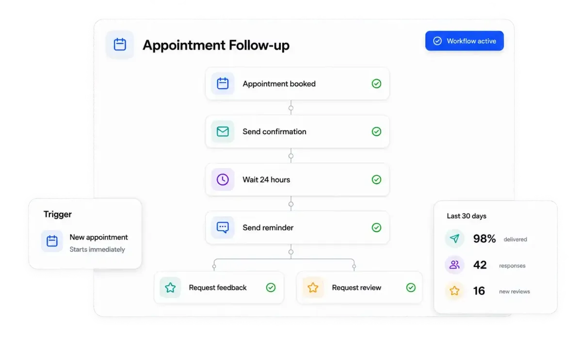 workflow automation example