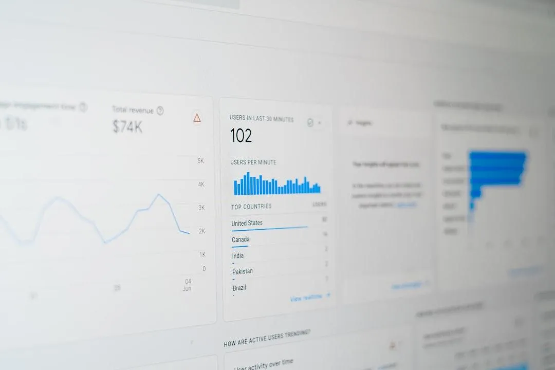 all in one analytics dashboard data visualization - all in one analytics