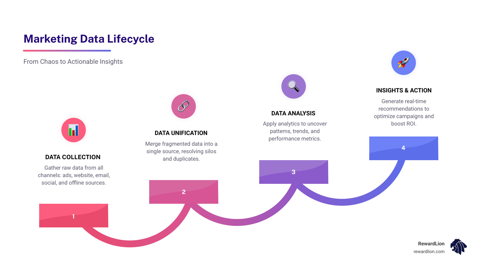 analytics platform for marketing