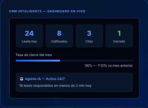 CRM Inteligente Dashboard