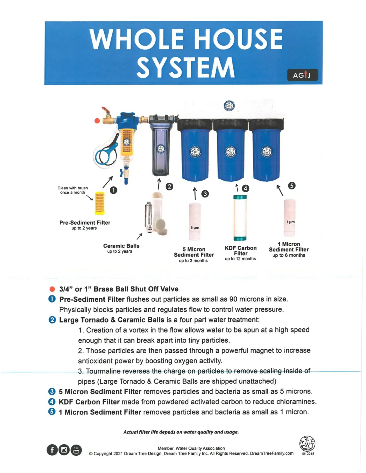 Diagram of a whole house water filtration system, including pre-sediment filter, ceramic balls, KDF carbon filter, and 5 and 1 micron sediment filters. The image labels components, explains filtration stages, and provides filter lifespans for maintaining water quality.