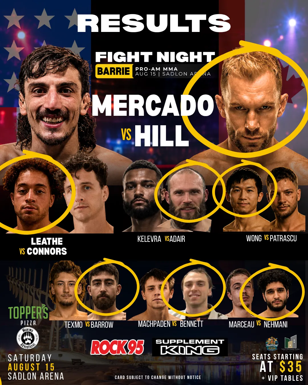 Fight Night Barrie Results: What Happened at the August 15 Debut