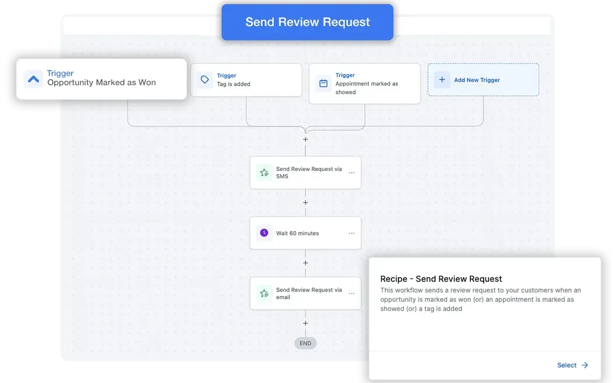 SaaS30 screen shot of Review Request worklflow