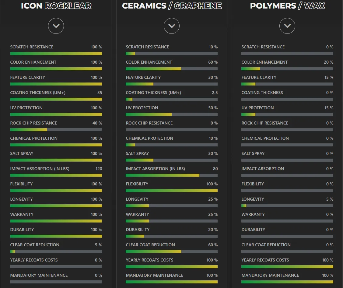 Why Choose Icon Rocklear Coatings?