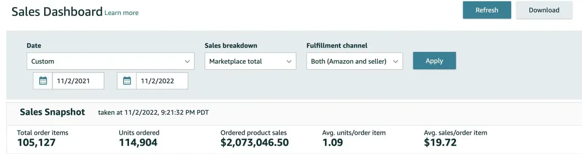 Successful selling strategy on Amazon