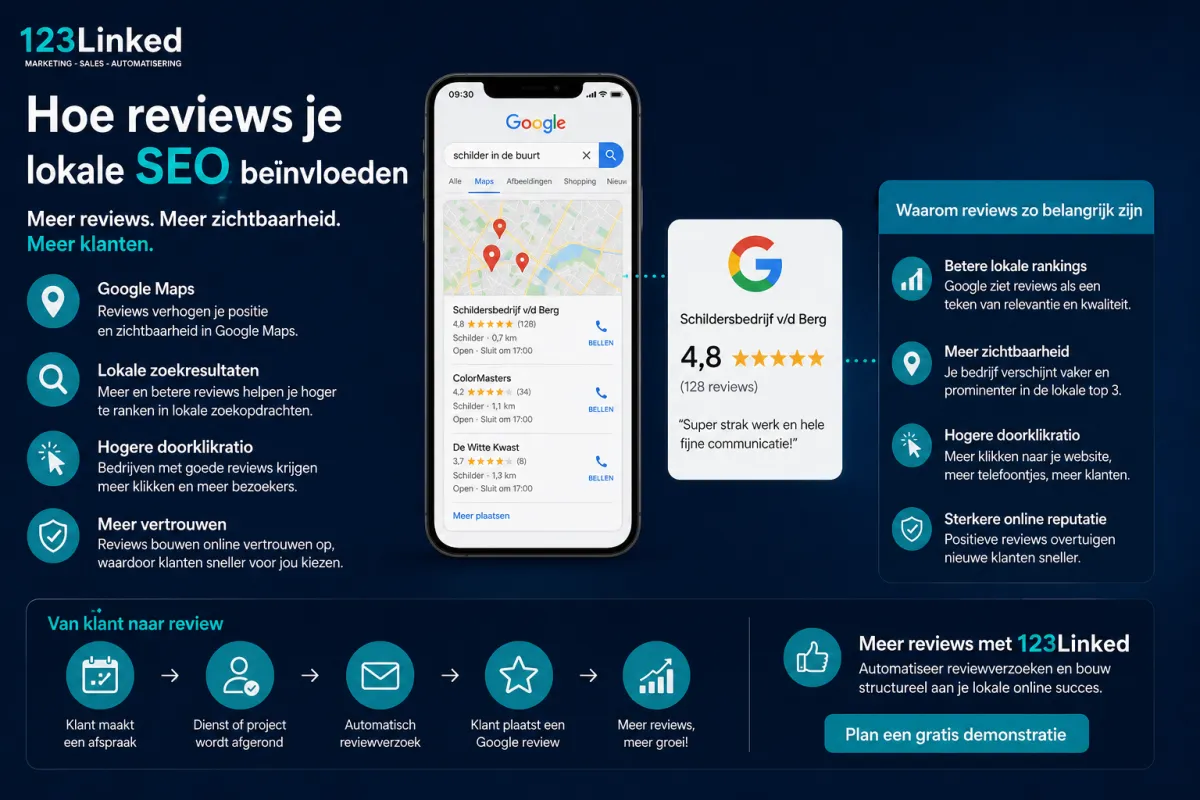Hoe reviews je lokale SEO beïnvloeden